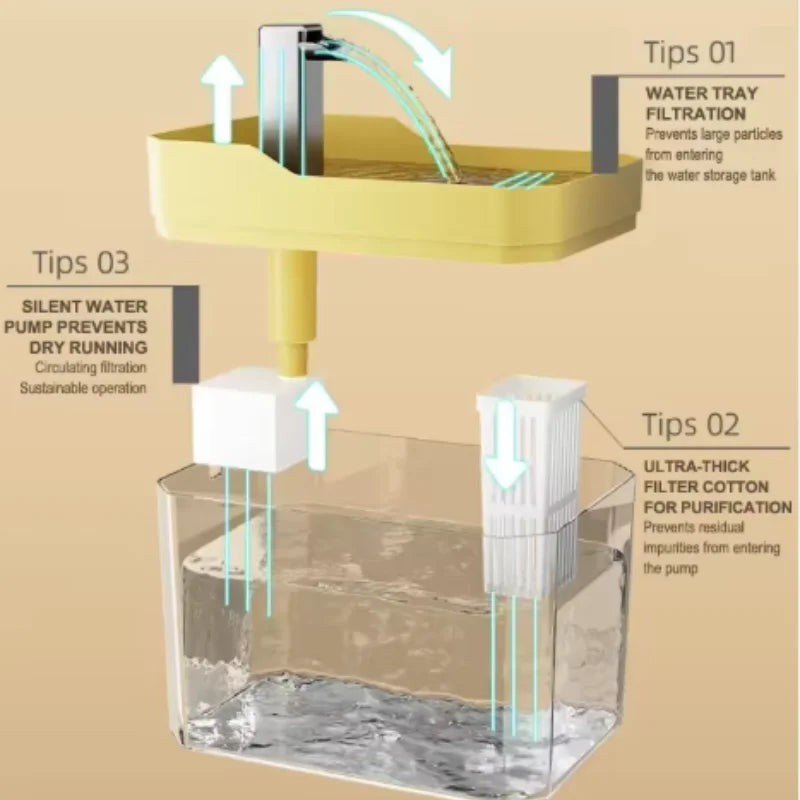 Fontaine à eau USB pour chat avec filtre automatique, transparente, anti-surchauffe à sec, distributeur à recirculation, pompe incluse – pour chats